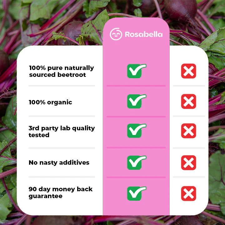 Rosabella Beetroot Capsules To Support Circulation And Vitality